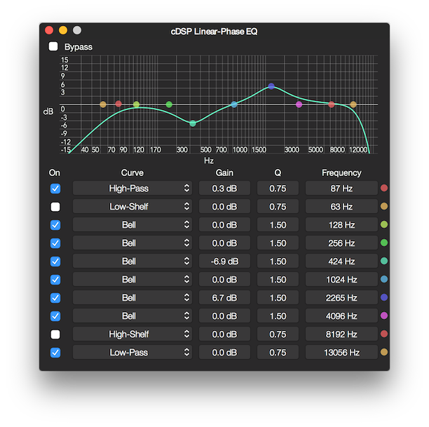 cDSP Parametric Linear-Phase EQ