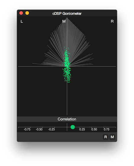 cDSP Goniometer