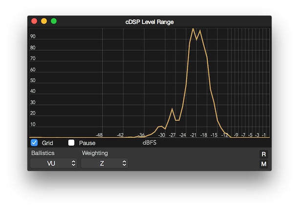 cDSP Level Range