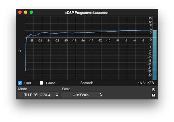 cDSP Programme / Integrated Loudness