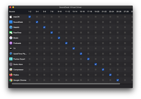 SoundDesk Virtual Driver Matrix