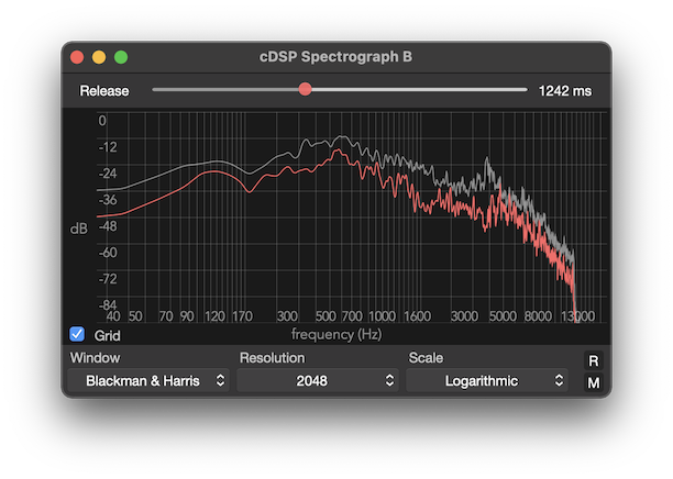 cDSP Spectrograph
